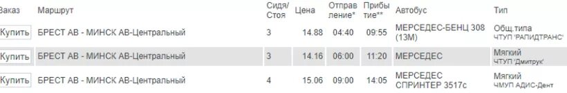 Расписание автобусов гомель лоев