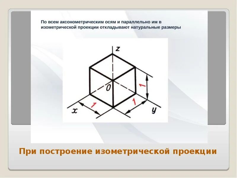 Аксонометрическое изображение. Аксонометрические проекции плоских фигур. Аксонометрические проекции тел. Аксонометрическая проекция квадрата. Построение точки в аксонометрических проекциях.