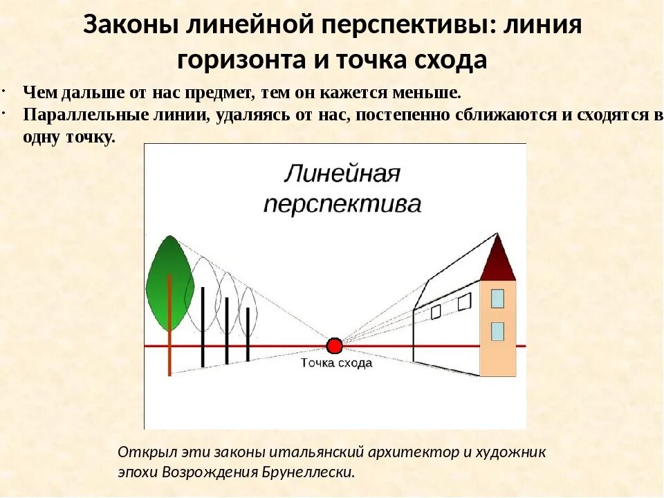 Линейная перспектива законы линейной перспективы. Перспектива линия горизонта точка схода. Перспектива законы перспективы. Правила построения перспективы.