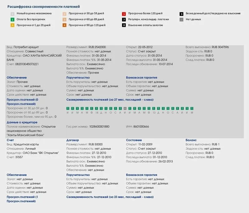 Микрозайм отражается в кредитной истории. Отчет по кредитной истории. как выглядит кредитная история. кредитная история образец. как выглядит отчет нбки.