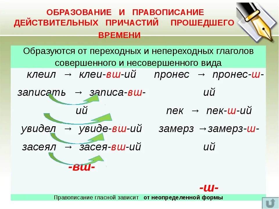 Окончания причастий множественного числа. Образование и правописание причастий. Образование причастий правило. Правила по русскому языку 7 класс. Правописание окончаний причастий.