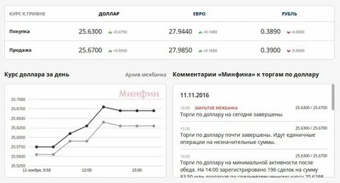 Доллар в коврове на сегодня
