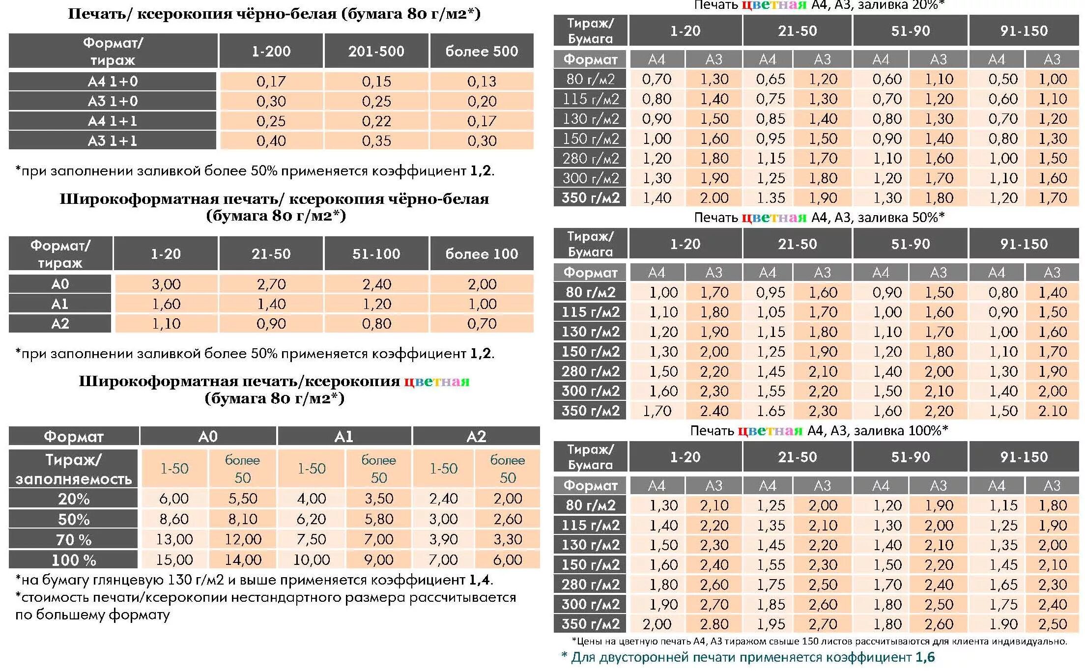 Стоимость печати одного листа. Расценки на печать а4. Распечатка сколько стоит лист. Сколько стоит распечатать лист а4. Сколько стоит распечатать цветной