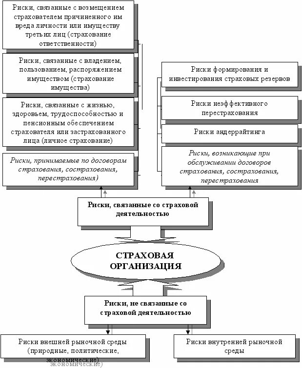 виды страхования профессиональных рисков. страхование рисков организации. понятие страховой риск. страхование рисков организации. страховые риски на предприятии.