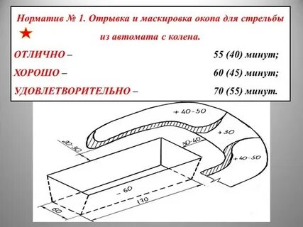 Укажите способ маскировки окопа