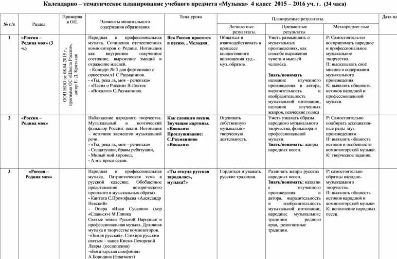 Тематическое планирование 4 класс. Тематическое планирование 2 класс школа России. Календарно-тематическое планирование в школе. Календарно тематический план в школе. Ктп 4 кл