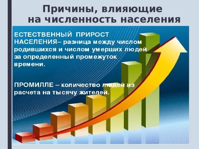Как найти численность населения география. Как менялась численность населения в вене.