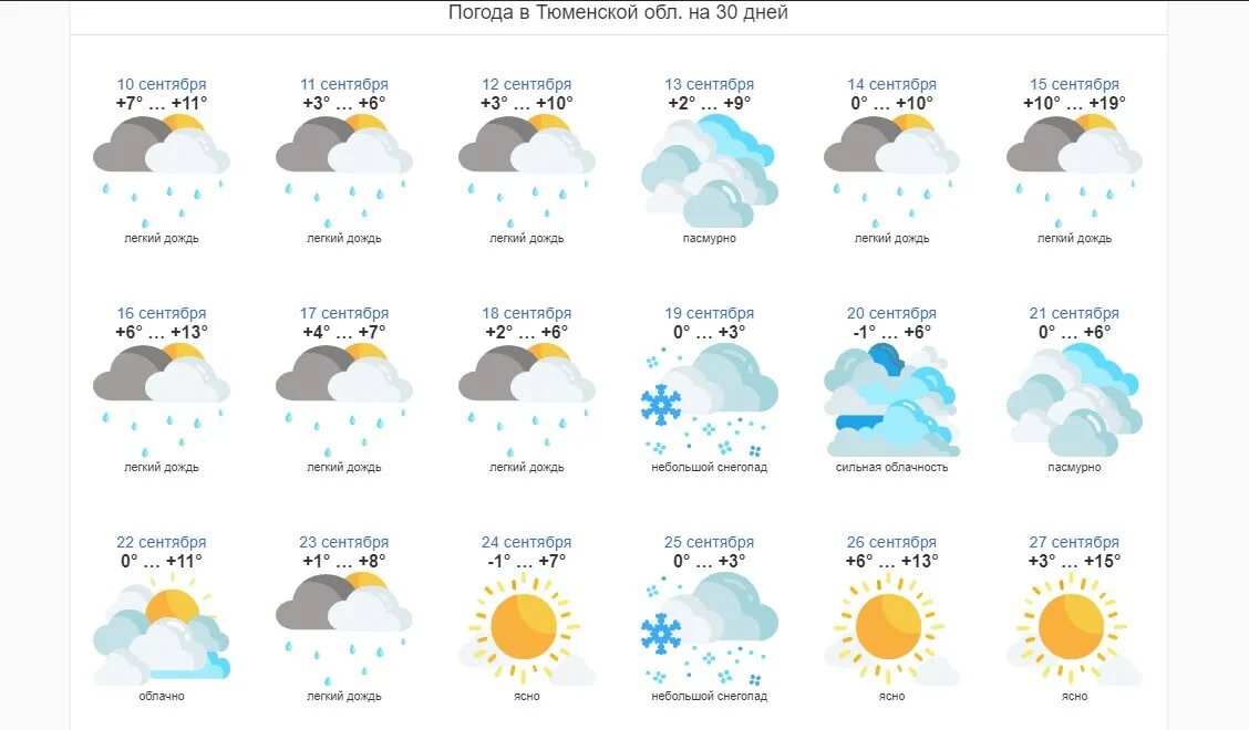Погода тюменка на 10 дней