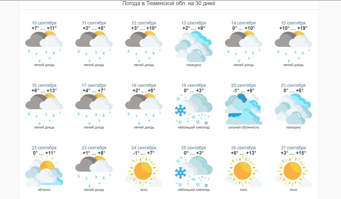 Погода тюмень на неделю 10 дней. Погода в Тюменской области. Погода в Тюмени. Тюмень климат. Погода Ишим Тюменская область.
