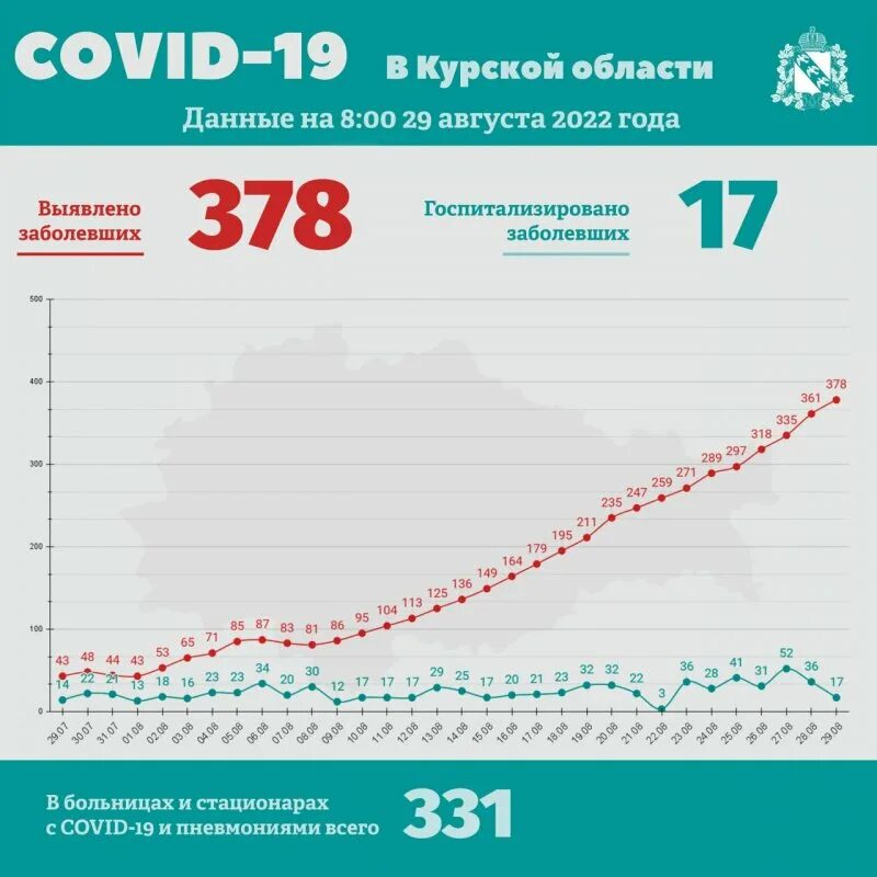 Заболевшие за сутки статистика. Заболеваемость ковид. Россия в цифрах. Число заболевания коронавирусом. Число новых заболевших коронавирусом в России.