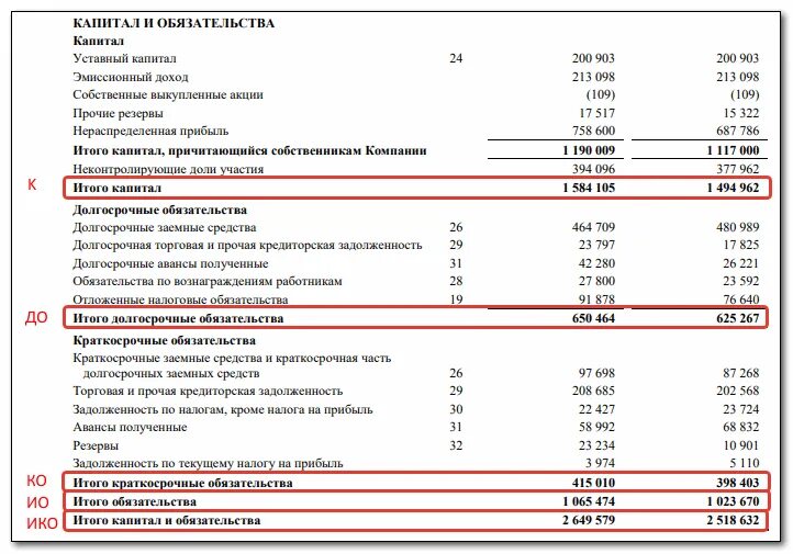 Уставной капитал какая строка в балансе. Капитал организации в балансе строка. Собственный капитал предприятия в балансе. Собственный капитал в балансе строка.