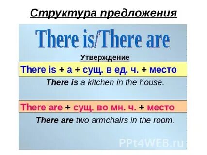 Отрицательные предложения с оборотом there is