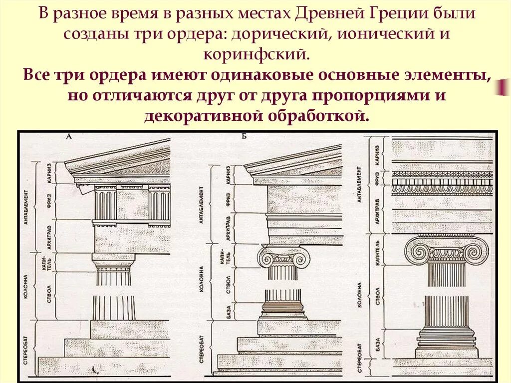 Что такое ордер история 5 класс. Дорический ионический и коринфский ордера. древняя греция дорический ионический и коринфский ордеры. ордерная система древней греции 3 ордера. дорический ордер в архитектуре древней греции.