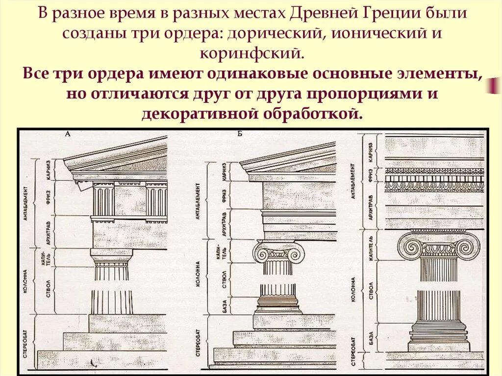 Создание ордера. Дорический ионический и Коринфский ордера. Дорический и ионический ордера в архитектуре древней Греции. Древняя Греция дорический ионический и Коринфский ордеры. Ордерная система древней Греции 3 ордера.