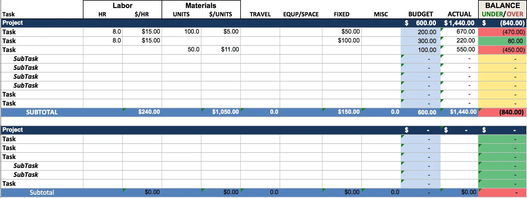 Material unit. Project budget Template. Шаблоны управления проектами в excel. Project budget example.