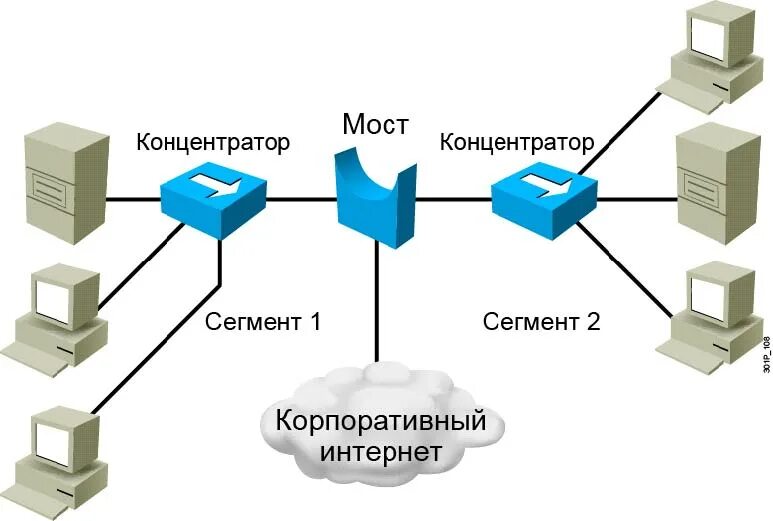 Most registrations