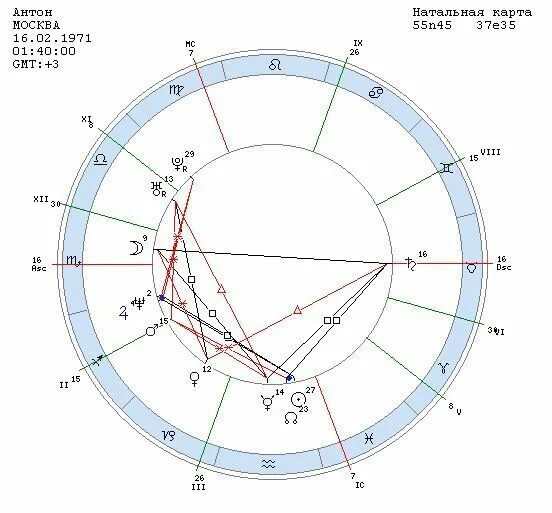 квадрат меркурий сатурн в натальной карте. квадратура солнце сатурн. ретро сатурн в натальной карте. Astrology quincunx semisextile pattern. солнце сатурн в натальной карте.
