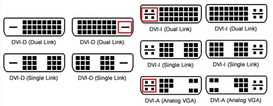 Подключение dvi. Схема переходника dvi vga. dvi-d vga переходник схема. адаптер vga на dvi схема. распиновка dvi-i vga переходник.