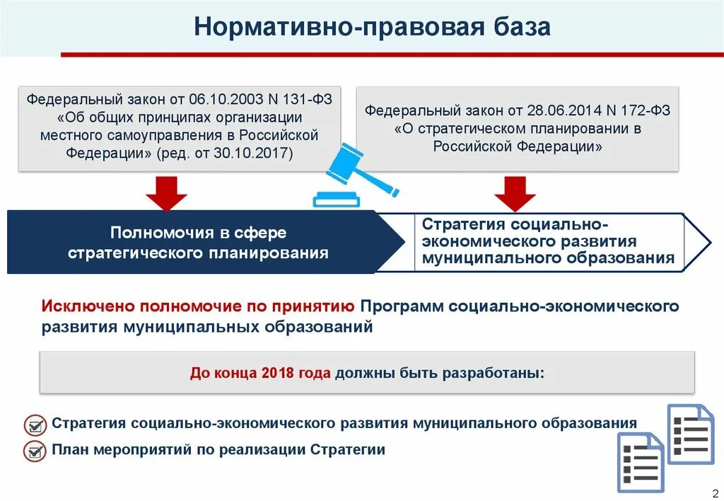 Стратегии развития муниципальных районов. Стратегия развития муниципального образования. Стратегия социально-экономического развития Российской Федерации. Стратегическое планирование муниципалитет. Стратегия социально-экономического развития РФ до 2030 года.