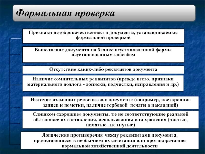 Формальная проверка документации. Метод формальной проверки документов. Формальная проверка документов это проверка. Формальная процедура контроля..