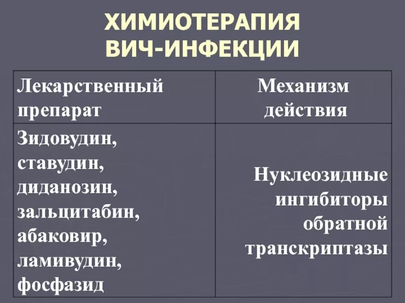 Химия терапия при ВИЧ инфекции. Химиотерапия при ВИЧ. Химиопрепараты ВИЧ. Операции при вич