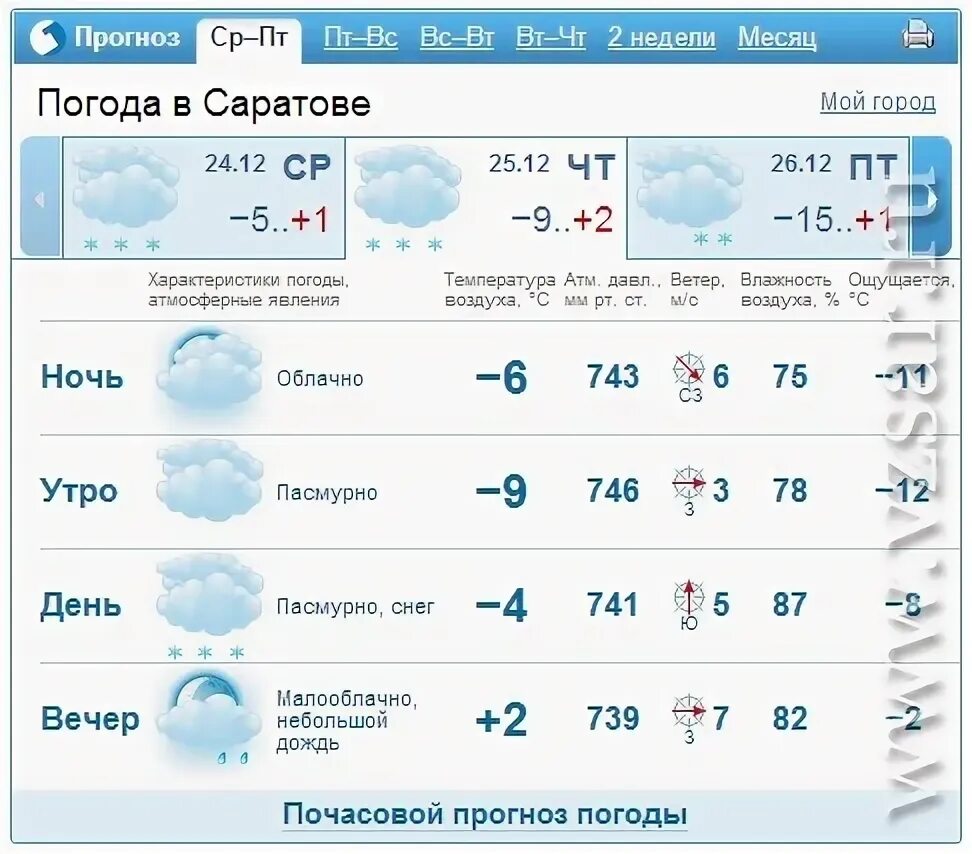 Погода в устюге на 10 дней гисметео. Погода в Саратове на неделю. Погода в Саратове на 10. Погода в Саратове на 10 дней. Погода на завтра в Саратове.