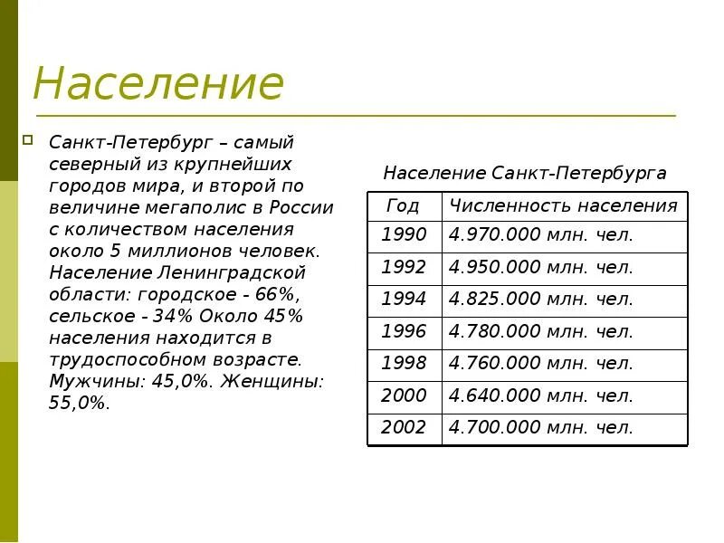 Сколько народа в санкт петербурге. Население санкт-петербурга. численность населения спб. таблица населения санкт петербурга. население санкт-петербурга по годам таблица.