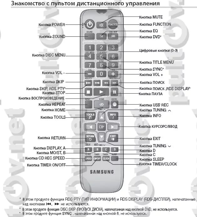 Пульт от приставки tvip 410. Проектор знаков stern opton с экраном 23 дюйма. Какую клавишу на пульте. Пульт телекарта обозначение кнопок. Кнопки на пульте телевизора горизонт обозначения.