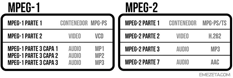 Mpeg 1 2 3 4. Mpeg-1. стандарт mpeg. mpeg 1 преимущества. формат mpeg-2.