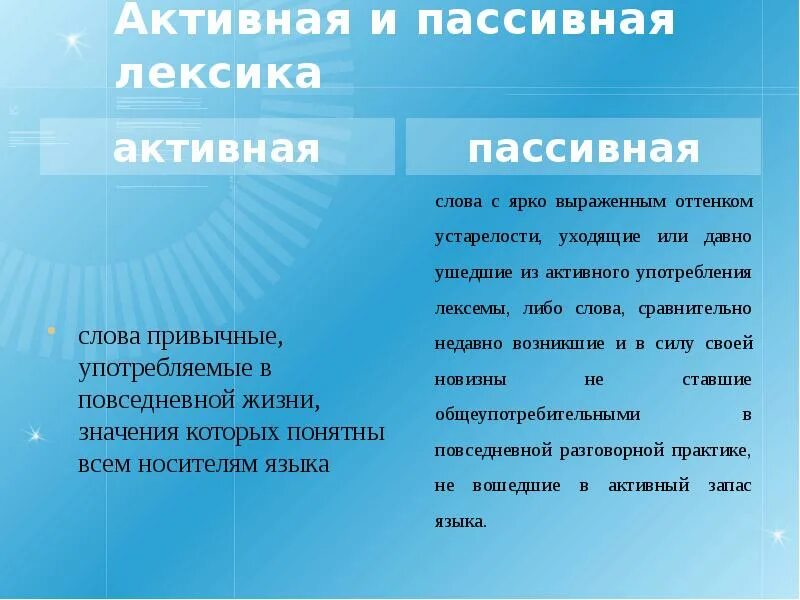 Слова активна лексика. Активная и пассивная лексика. Активный и пассивный. Активная и пассивная лексика английского языка. Что такое активная речь и что такое пассивная речь.