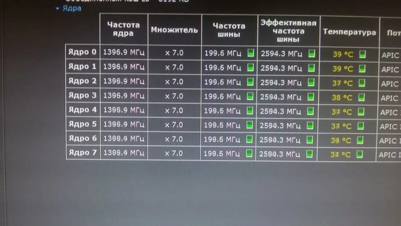 Максимальная частота ядра процессора. Частота ядра. Частота ядра ИМС. Частота ядер 2,4. Частота на одно ядро многоядерных ксенон.