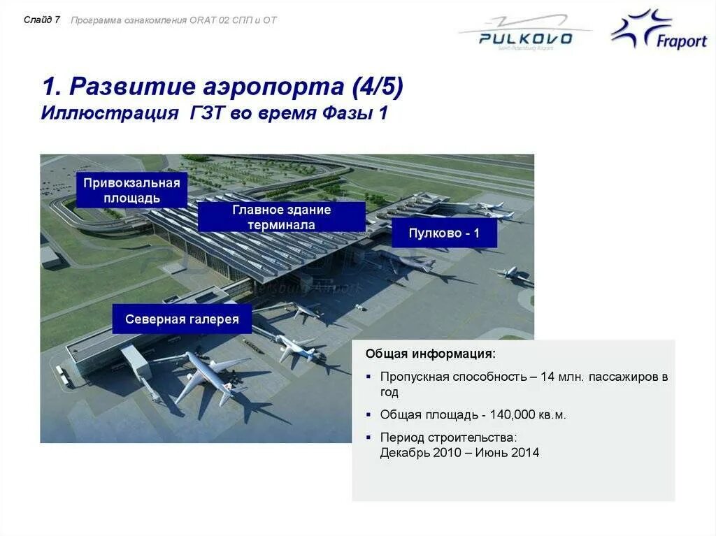 За сколько приезжать в аэропорт россия. Аэропорт Пулково проект. Пулково план терминала аэропорта. План развития аэропорта Домодедово. Аэропорт Пулково в слайдах.