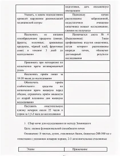 Курсовая работа по теме сестринская помощь. Курсовая работа по теме сестринская помощь