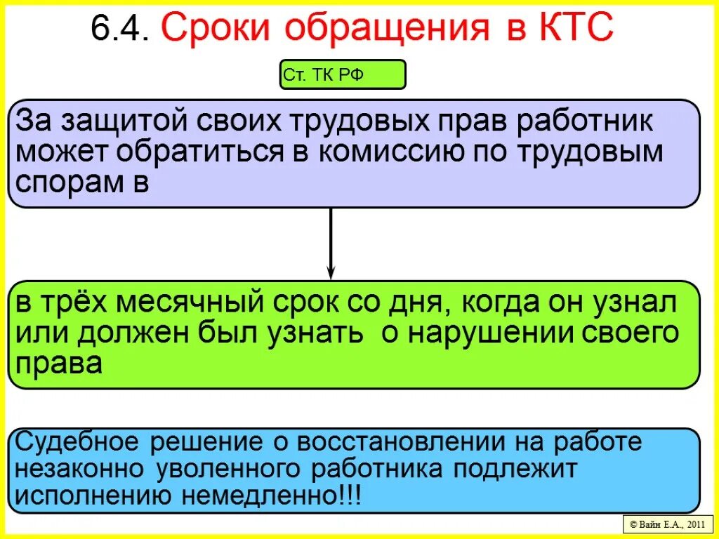 Сроки обращения в КТС. Срок обращения в комиссию по трудовым спорам. Срок обращения работника в КТС. Срок обращения за защитой своих трудовых прав составляет.