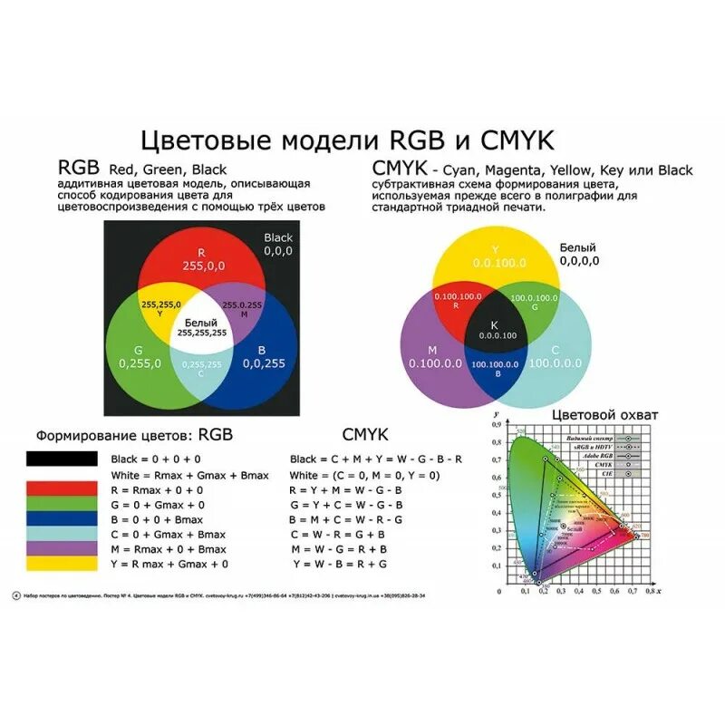 Укажите какие примеры соответствуют цветовой модели cmyk Diferencias Entre Colores Rgb Cmyk Y Pantone Y Cuando
