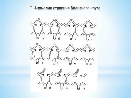Аномалия строения