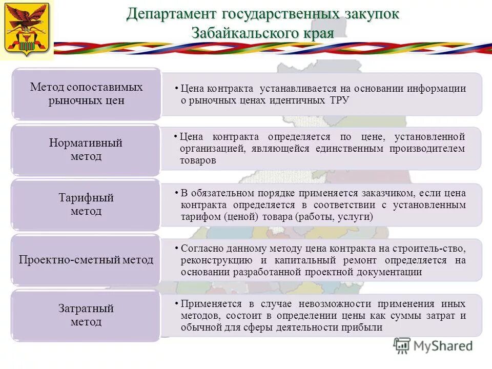 отдел государственных закупок