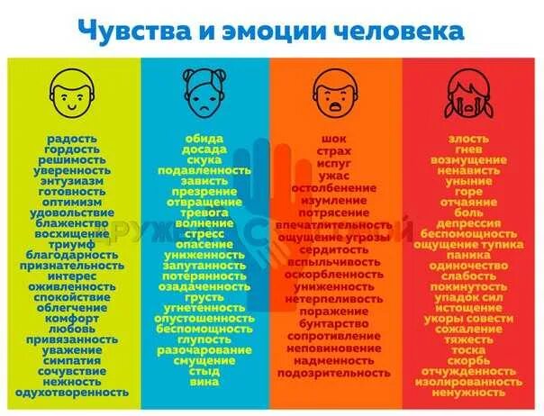 Чувства и эмоции список. Чувства человека список. Чувства список чувств. Эмоции человека список. Список чувств и эмоций таблица