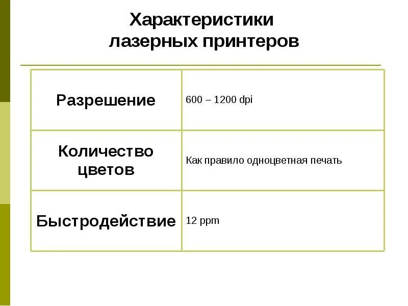 Основные параметры принтеров