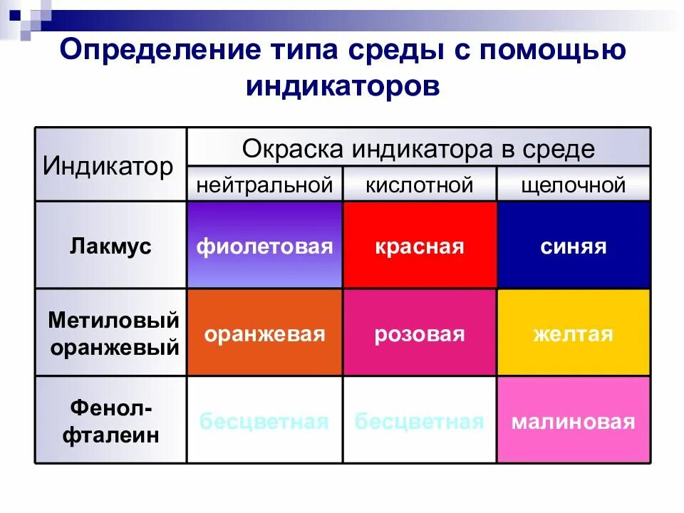 Среды запишите