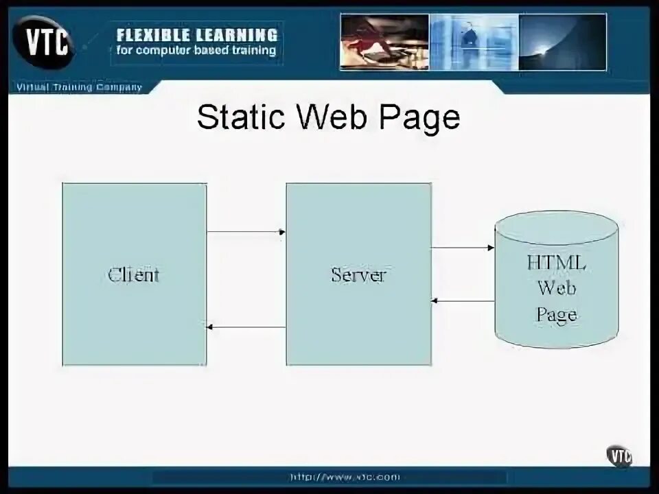 Статический веб сервер. Статичный файл сервер static web. Статическая страница это. Что такое статическая веб-страница?. Статические web страницы