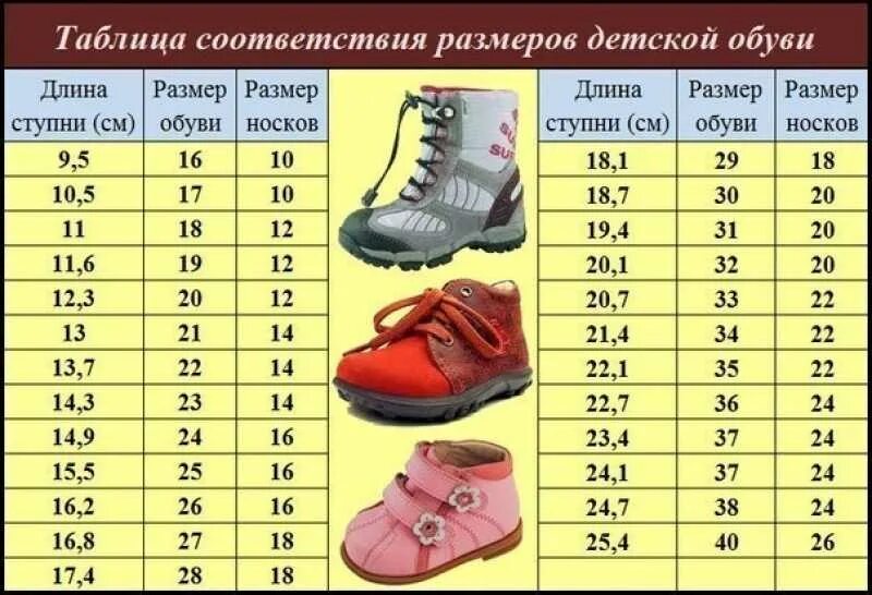 Таблица размеров обуви по стельке в сантиметрах