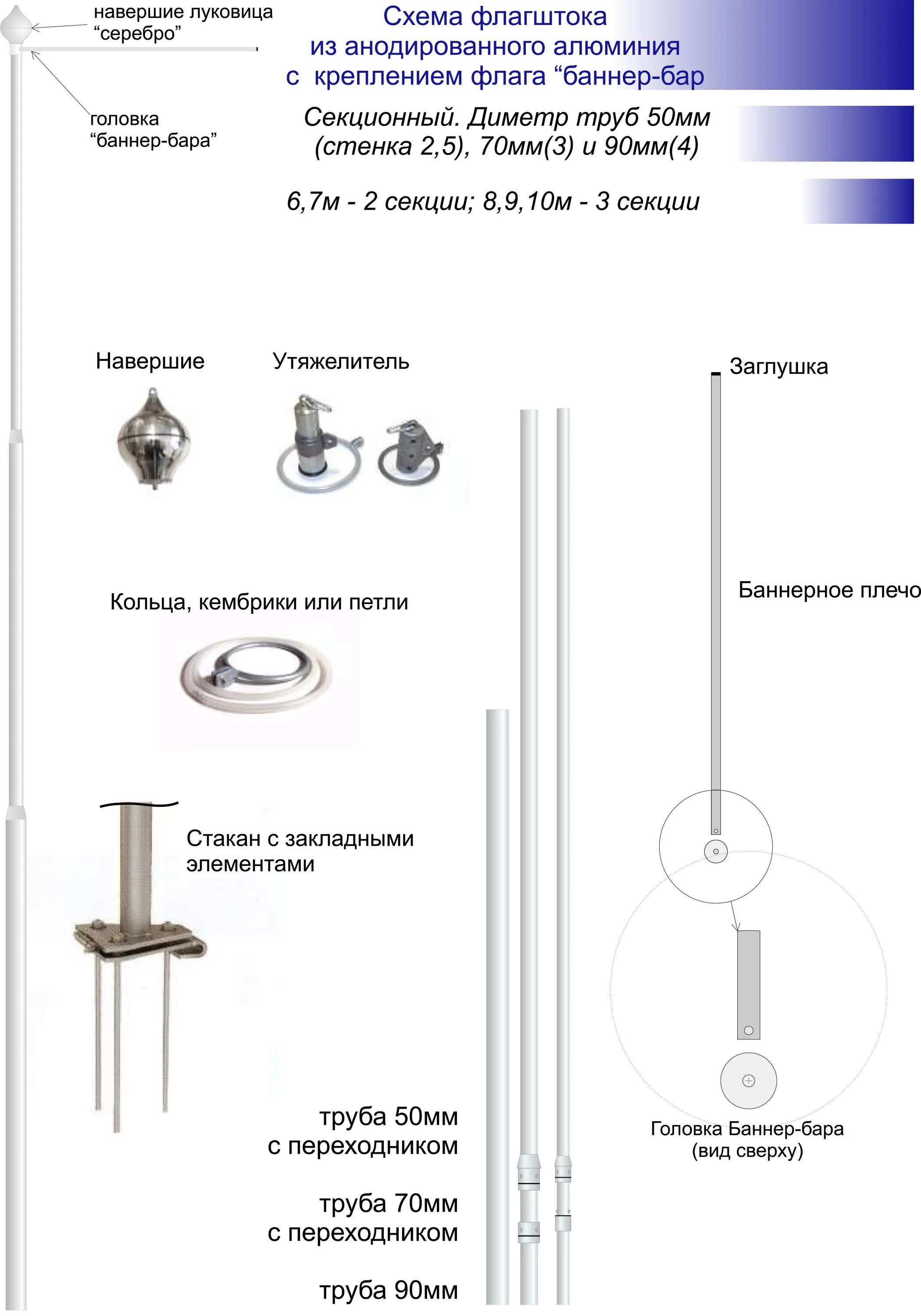 Флагшток уличный Орион схема анкеров. Флагшток 60 метров чертеж. Закладной крепеж для флагштока. Флагшток уличный из алюминия с закрытым механизмом 01 (Нептун) 8 м. Флагшток механизм