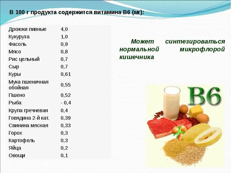 Что содержится в табалабках. Гопантеновая кислота в продуктах. продукты содержащие кислоты. фенилуксусная кислота содержится в продуктах. какие витамины содержит рис и мясо.