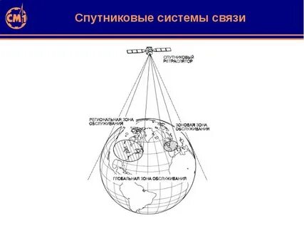 Название спутников системы