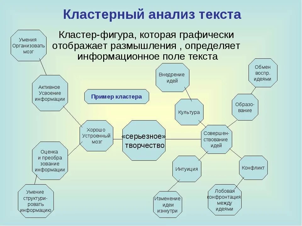 Кластеры казахстана. Кластерный анализ. Кластерный анализ кратко. Типы кластеров кластерный анализ. Фигуры для кластера.