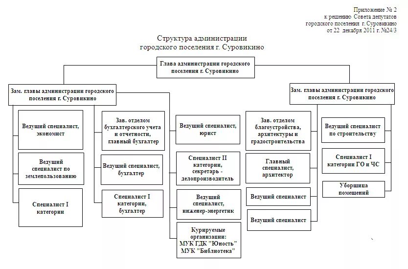 Главный специалист учреждения