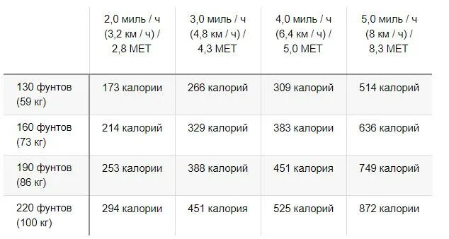 Сколько килокалорий в 10