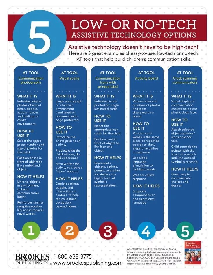 Интернет площадки. How to use technology. Учителя teach инфографика. How to use technology. How to use technology.