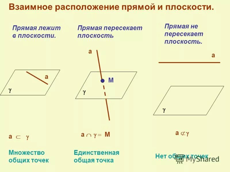 Даны две параллельные плоскостии и не лежащая между ними точка р две - Photos Al